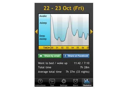 Gadgets de sommeil - réveil cycle du sommeil ou comment se lever avec le pied droit