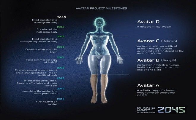 Le projet de recherche promet l'immortalité des milliardaires