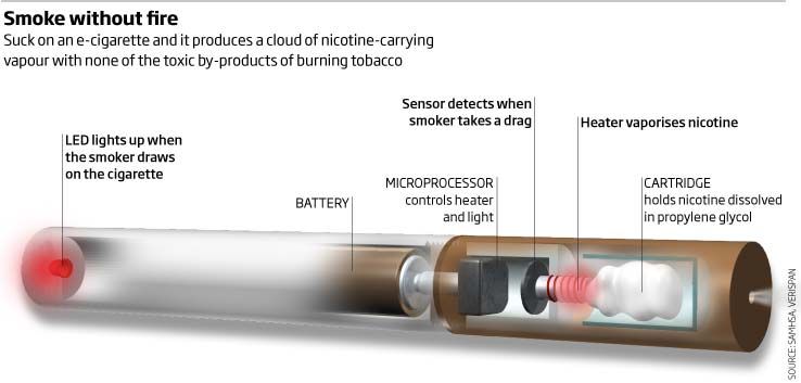 Les cigarettes électroniques: le moyen d'arrêter de fumer ou de consommer une nouvelle drogue?