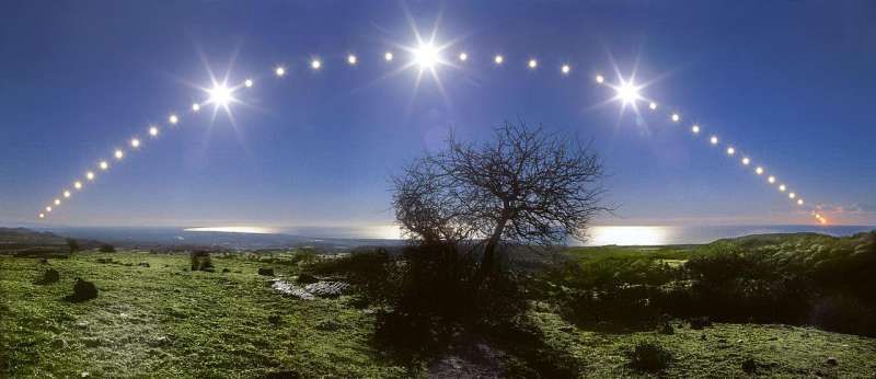 Aujourd'hui est le solstice d'été